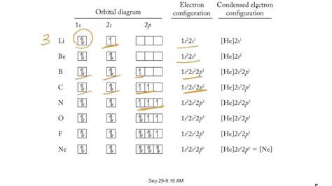 pt configuration|Iba pa.